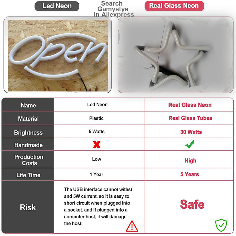 Lone Neon Sign Star Neon Decor – обзор и цена Custom Star Map