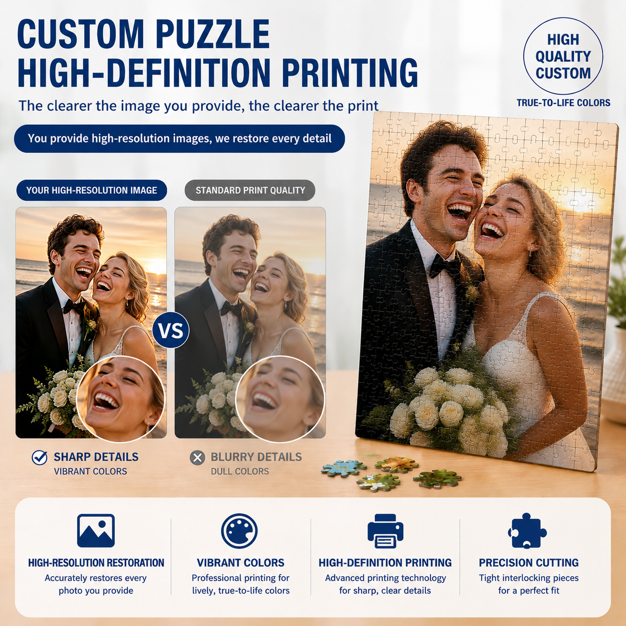 Personalized Custom Photo Puzz – обзор и цена Custom Star Map